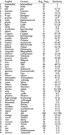 Table 2 The WAT after pass 3. 
