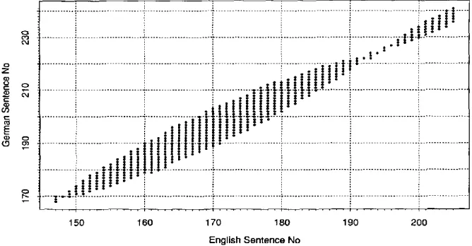 Figure 3 The AST before pass 2. 