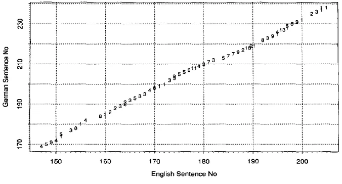 Figure 4 The SAT after pass 3. 