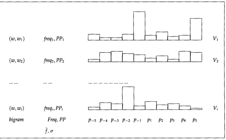 Figure 5 Data structure maintained at stage one by Xtract. 