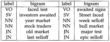 Figure 9 All the syntactic labels produced by 