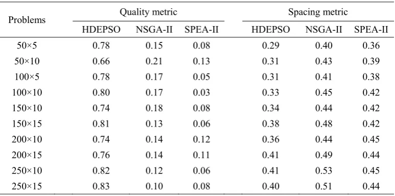 Table 1- Comparison Results for small size instances 