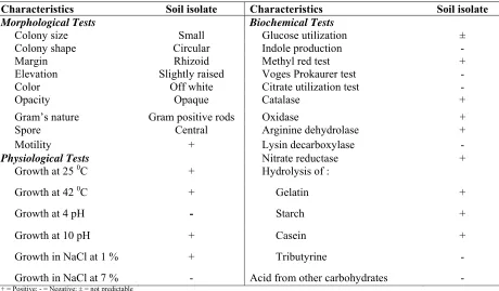 Table 3. Morphological and biochemical characteristics of the soil isolate.  
