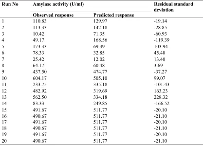 Table 5. Model coefficients estimated by multiple linear regressions.  