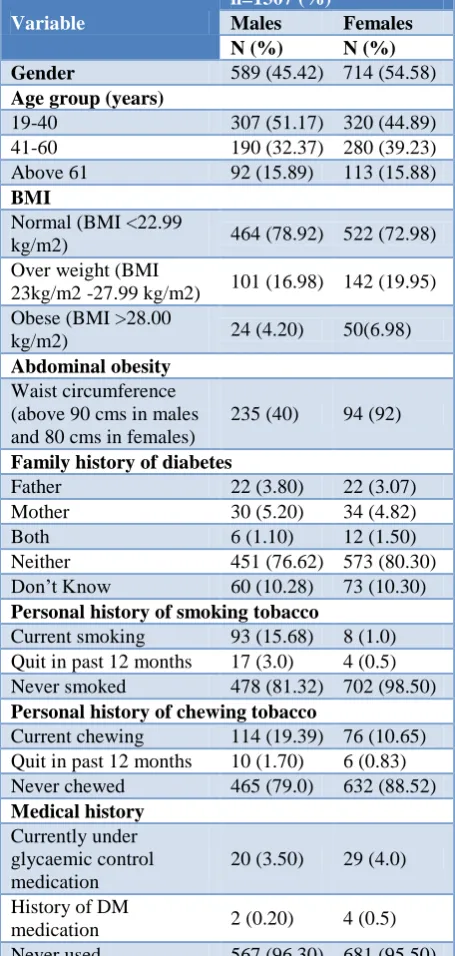 Table 2: Study results and stratification of undiagnosed cases based on age group and gender