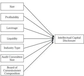 Figure 1. Conceptual Framework