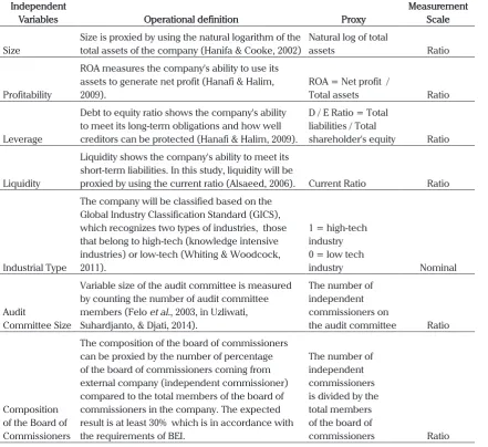 Tabel 1. Variable Operational Definition
