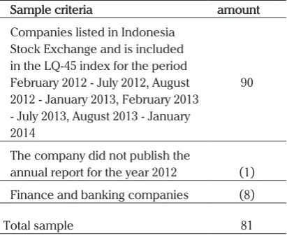 Tabel 2. Sample Selection Criteria