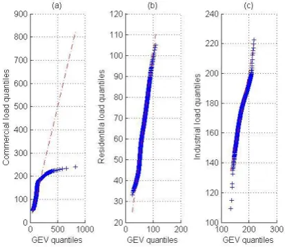 Table II  Load type determination criterion 