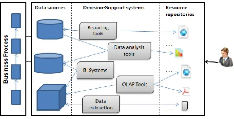 Figure 1. The resources of a PCS with their data sources 