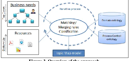 Figure 4. The software framework 