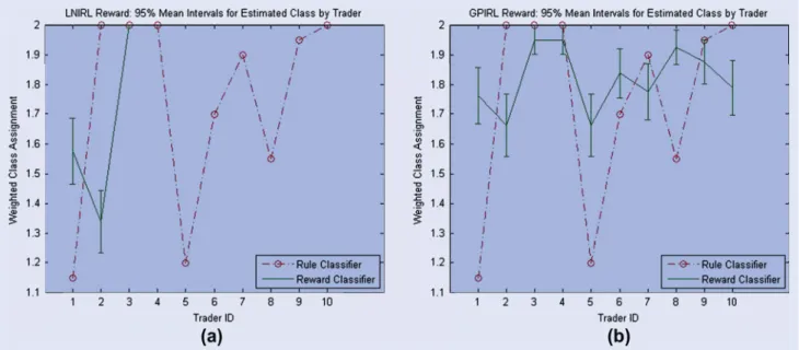 Figure 9. Trader-type classiﬁcation compared with the summary statistic-based rule classiﬁcation for the top 10 traders