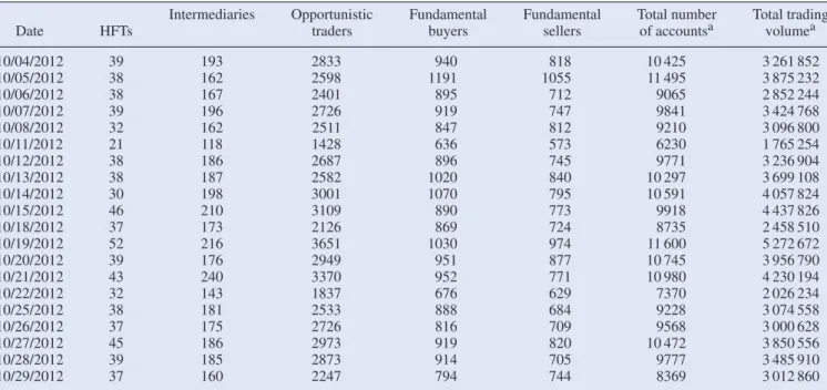 Table 1. The E-Mini S&amp;P 500 futures market data summary.