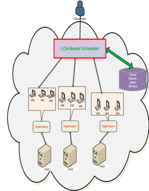 Figure -1. Flowchart of the LCA 
