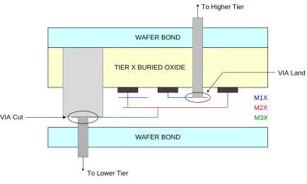Figure 2-4: Cross Section of a 3D Via 