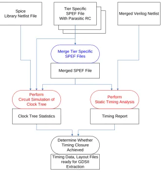 Figure 2-6: 3DIC Timing Verification Flow 