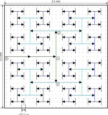 Figure 2-7: Ideal Zero-Skew 8 Level H-Clock Tree with Buffers 
