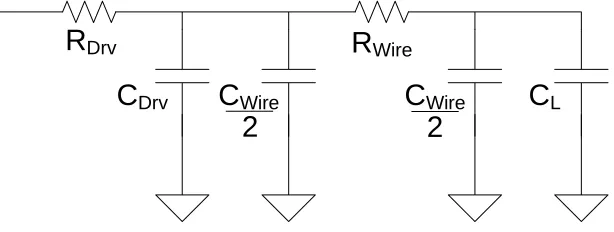 Figure 2-8: Pi Model of Interconnect with Driver and Load 