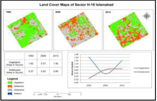 Figure 7 Map Showing Vegetation Change in G-13 