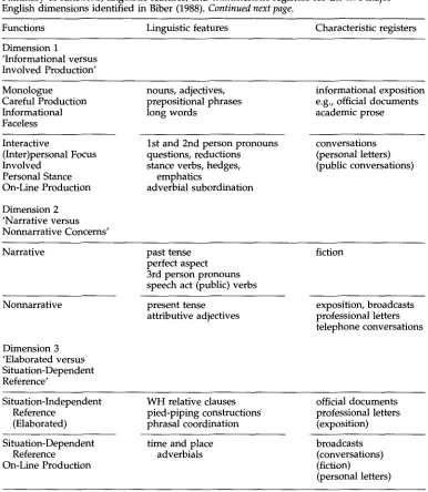 Table 7 Summary of functions, linguistic features, and characteristic registers for the five major English dimensions identified in Biber (1988)