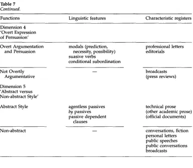 Table 7 Continued. 