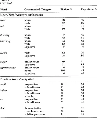 Table 2 Continued. 