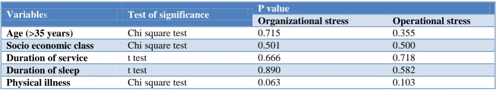Table 4: Statistical summary. 