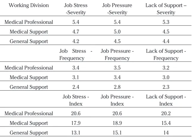 Tabel 3. Respondents Profile