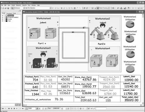 Fig. 1.  Simulation model of the FMS. 