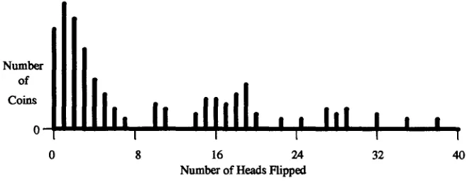 Figure 1 A histogram illustrating a binomially shaped distribution in the first eight bins