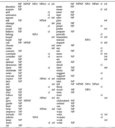 Table 10 The lexicon that Lerner produces when restricted to the 193 test verbs. 