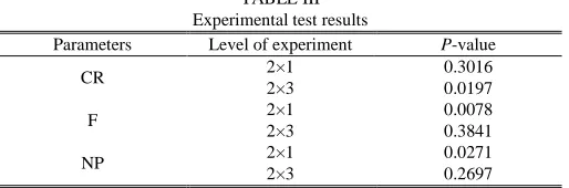 TABLE III Experimental test results 