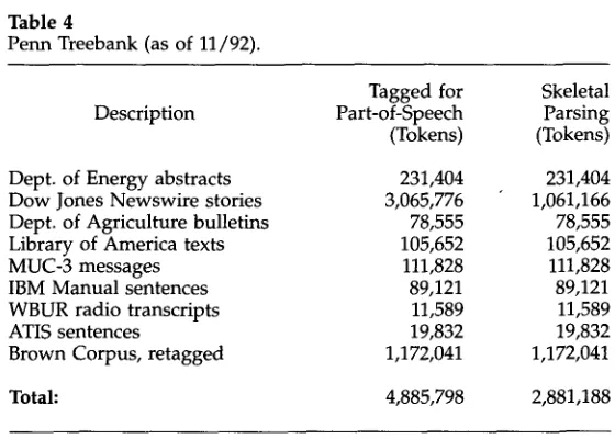Table 4 Penn Treebank (as of 11/92). 
