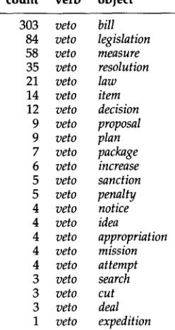 Figure 5 Counts for objects of 