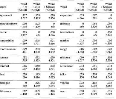 Table 1 Mutual information for noun + preposition patterns. 