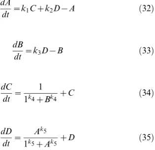 Table 6. Performance comparison of DE, FA, CRO, and S-CRO methods.