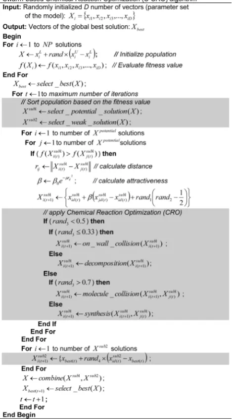 Figure 2. Swarm-based Chemical Reaction Optimization (S-CRO) Algorithm. The proposed S-CRO method is composed of threemain steps as indicated by the shaded sections