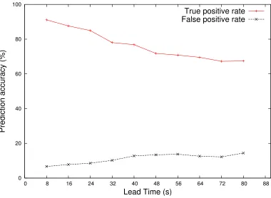 Figure 4.1: Comparison between the predicted and actual CPU trace