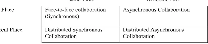 Figure 1: Collaboration Model  