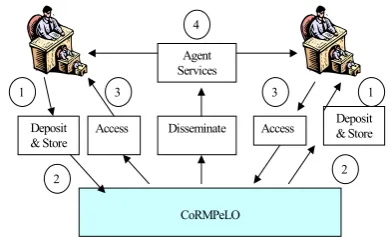 Figure 2: KMS Configuration System                                               Figure 3: The Workflow of KMS Operation 