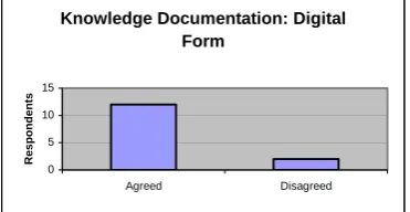 Figure 12: The Increment of Quality of Work                              Figure 13: The Increment of Productivity of Work 