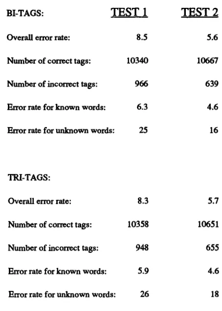 Figure 4 Comparison of original and trained probabilities. 