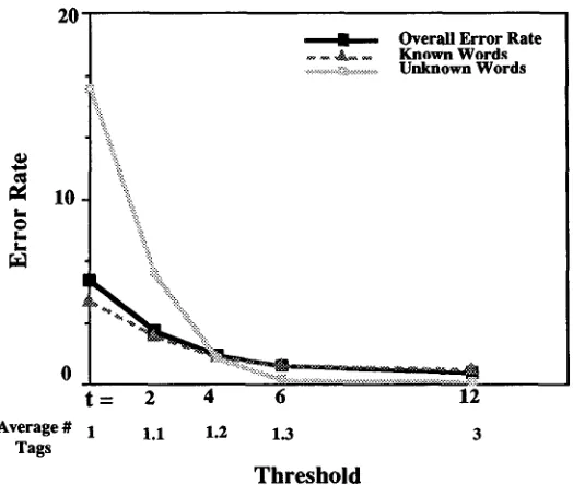 Figure 5 Comparison of thresholds for K-best. 