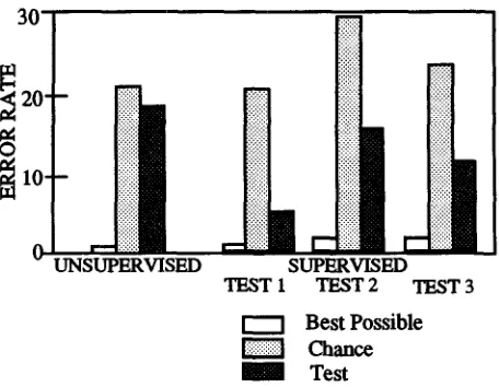 Figure 7 Predictions of probabilistic language model. 