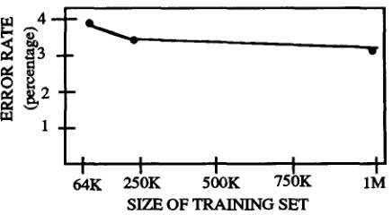 Figure 1 Size of tri-tag training sets. 