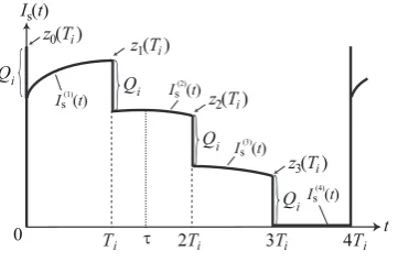 Fig. 1.Transition of Inventory Level (Ni = 4)