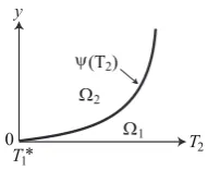 Fig. 2.Characterization of retailer’s optimal responses