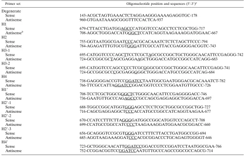 TABLE 1. Summary of the PCR primers used in making genomic-strand ribozyme mutants