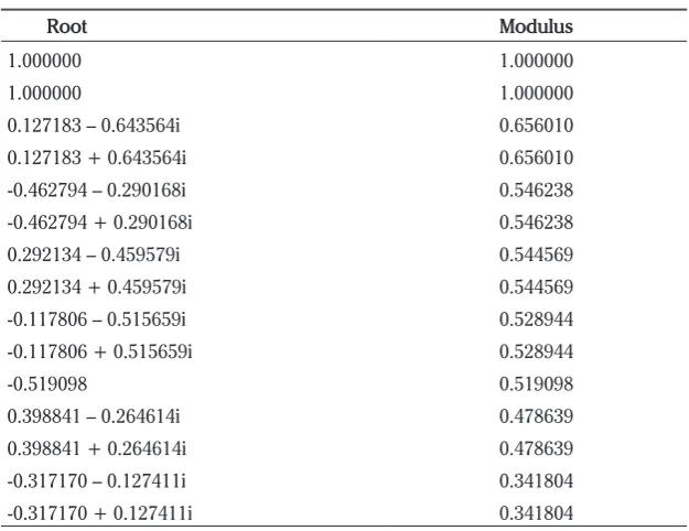 Table 8. Johansen Cointegration Test