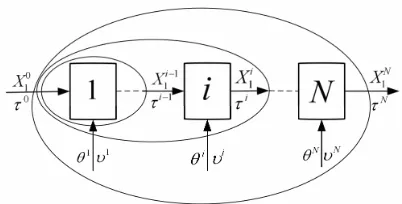 Fig. 1.  A cascade scheme for the calculation of the dynamical engines 